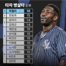 KBO 병살타 순위 이미지