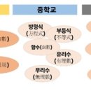 한자 급수 대비반 (4급) 이미지