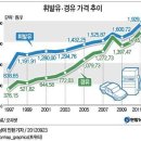 "이명박 시대 정리" 통해 "윤석열 시대 예상" 이미지