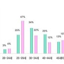 방배결혼정보