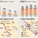 평구