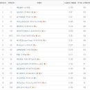 일이삼푸드
