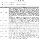 해양사 이미지