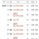 행복캐슬 102동 네이버블로그