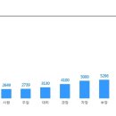 [인트로맨(주)][장애인채용전형] SK브로드밴드 총무부 장애인사원 모집 이미지