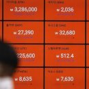 빗썸 임직원 정보 유출 정황…금융당국 긴급 현장조사 이미지