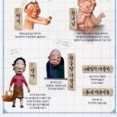 (공연) 가족뮤지컬 <장수탕 선녀님> 이미지