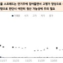 2017년 12월 14일 선물옵션만기일 체크사항: 코스피 무난한 만기 vs 코스닥 시장 PR 매물 출회 주의 이미지