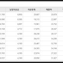 주식회사 유니베스트 이미지