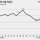 2020년 자산 버블의 시대가 온다 이미지