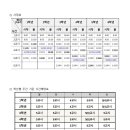 섬강초등학교 이미지