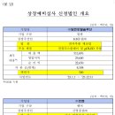 엔에이치토탈