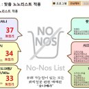 남양가든 이미지