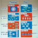 운현초등학교 사고력 지도(Thinking maps) 프로그램 이미지