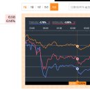 꿀밤 되세요, 현재 장 중인 미 증시에서 대만의 TSMC와 이 종목 ADR 주가 이미지
