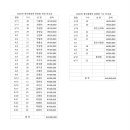 26.길정주(26회)100,000원 제14회 한마음운동회 찬조 감사합니다 이미지