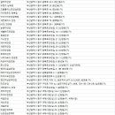 룩옵티컬부산광복점 이미지