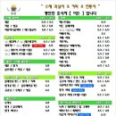 신진세탁소 이미지