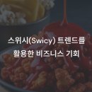 스위시(Swicy) 열풍, 단순 유행일까? 비즈니스 기회 심층 진단