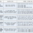 c.a그린 이미지