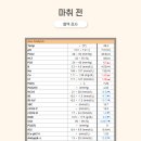 블리스 동물의료센터 이미지