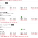 굿모닝가정의학과의원 이미지