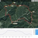 [전북100명산 라이딩 후기]59-60 장군봉 삼정봉 라이딩 후기 이미지