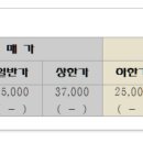 동도아이파크공인중개사사무소 이미지