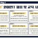 뚝딱뚝딱(초등 드림캠프) | 제주 영어캠프 SMIS 엠지글로벌 숙소 식사 관리 시스템 직접 정리