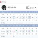 골프존파크보라큐브스크린 | [스크린골프] 골프존파크 노량진큐브점 방문후기 (한라산CC)