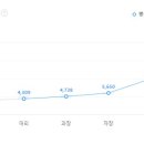 에스지에스 이미지
