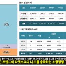 미소지음부동산 이미지