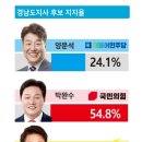 경남리서치
