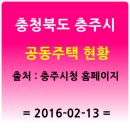 만리산13길 25(안림동) | 충주시 공동주택 현황 ... 출처 : 충주시청 홈페이지