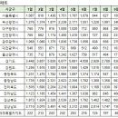 9월24일 아파트실거래 및 대장아파트내역 이미지