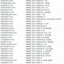 용산베스트공인중개사사무소 이미지