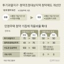 2048 네이버블로그