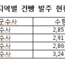 군대에 건빵이 사라졌다???(2012국정감사) 이미지