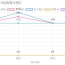 해바라기재능유치원 이미지