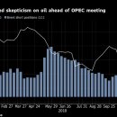외신 보도 (20181208): 주식시장 & OPEC 감산합의 이미지