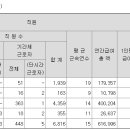 한화전기 이미지