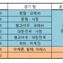 방림다목적체육관 이미지