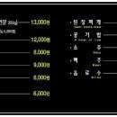 설악칡냉면 이미지