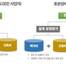 SH공인중개사사무소 이미지