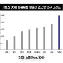 히트 앤 핏 화곡 이미지