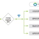 푸른시스템 이미지
