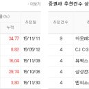 연우그린푸드 이미지