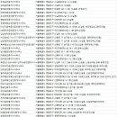 행운114부동산공인중개사사무소 이미지