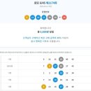 삼성로또복권방수퍼