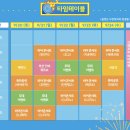 불티나맥주광장 | 부산 벡스코 2025 부산 수제 맥주 마스터스 챌린지! (일정 및 무료 입장 그리고 주문방법)